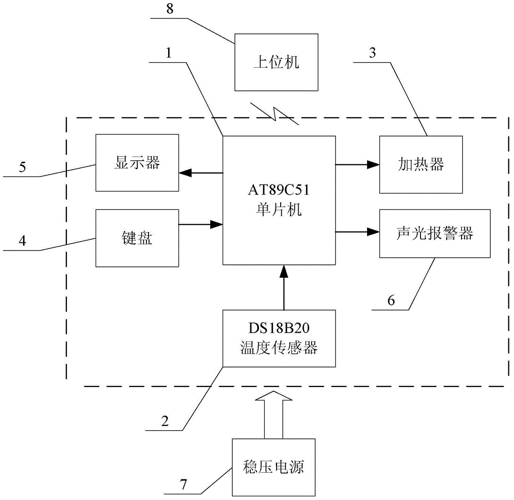 Arctic-alpine area power distribution automated terminal heating method