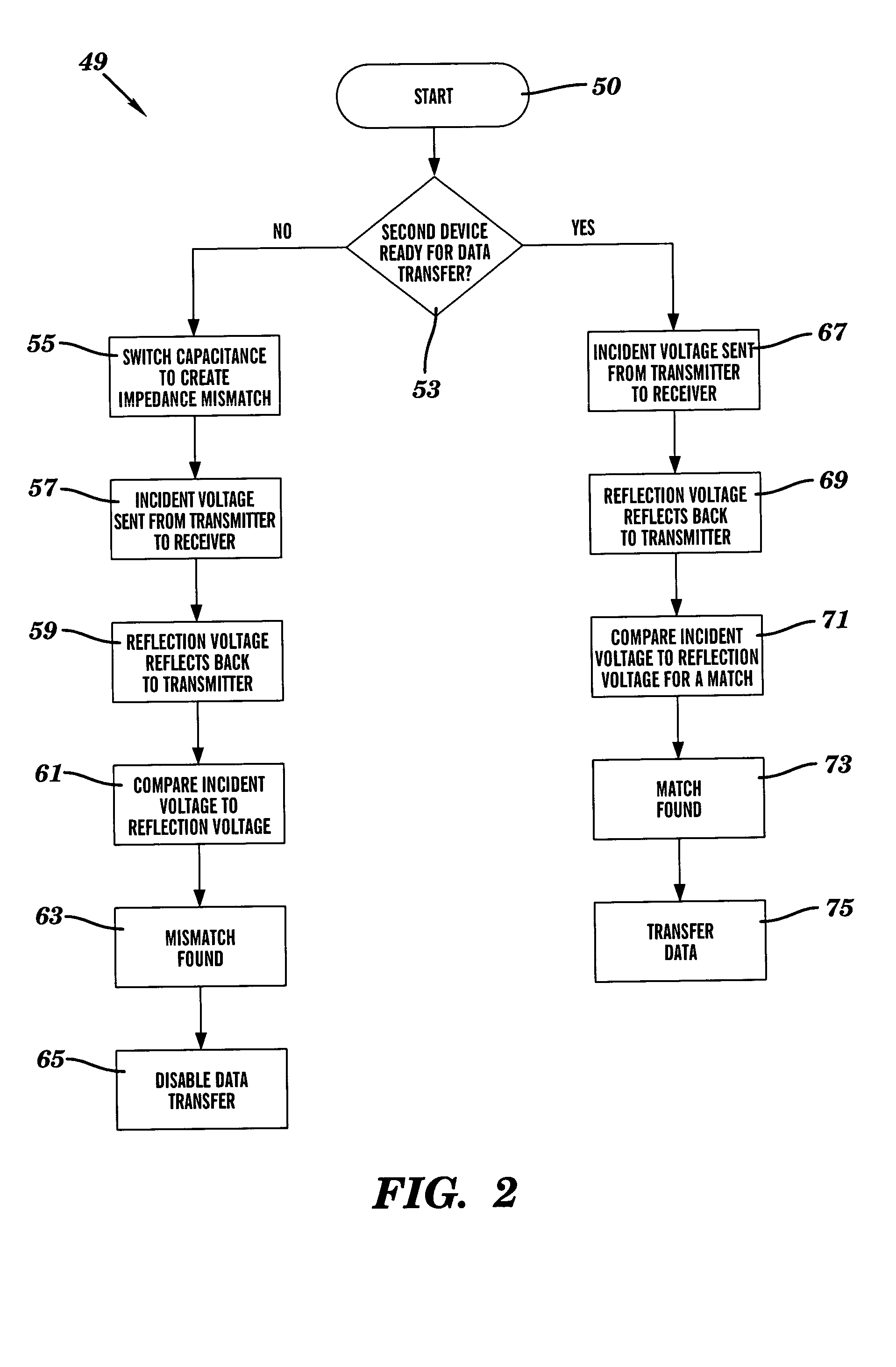 Data acknowledgment using impedance mismatching