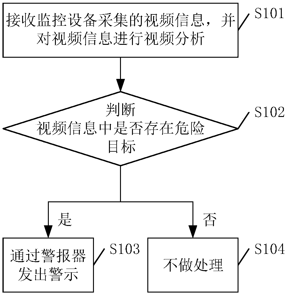 In-vehicle safety monitoring method, device and apparatus, and computer readable storage medium