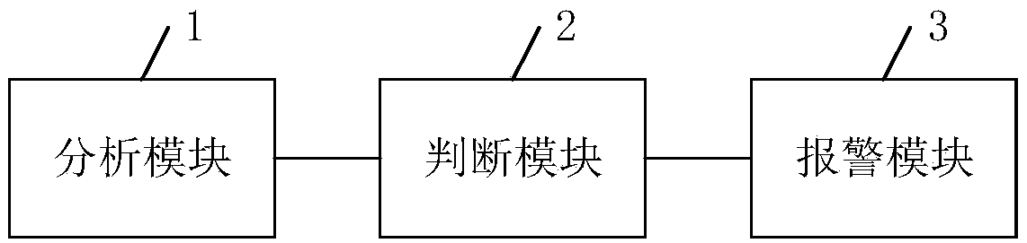 In-vehicle safety monitoring method, device and apparatus, and computer readable storage medium