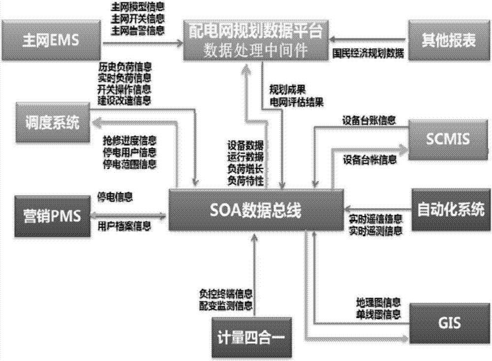 Power distribution network overall planning method and system