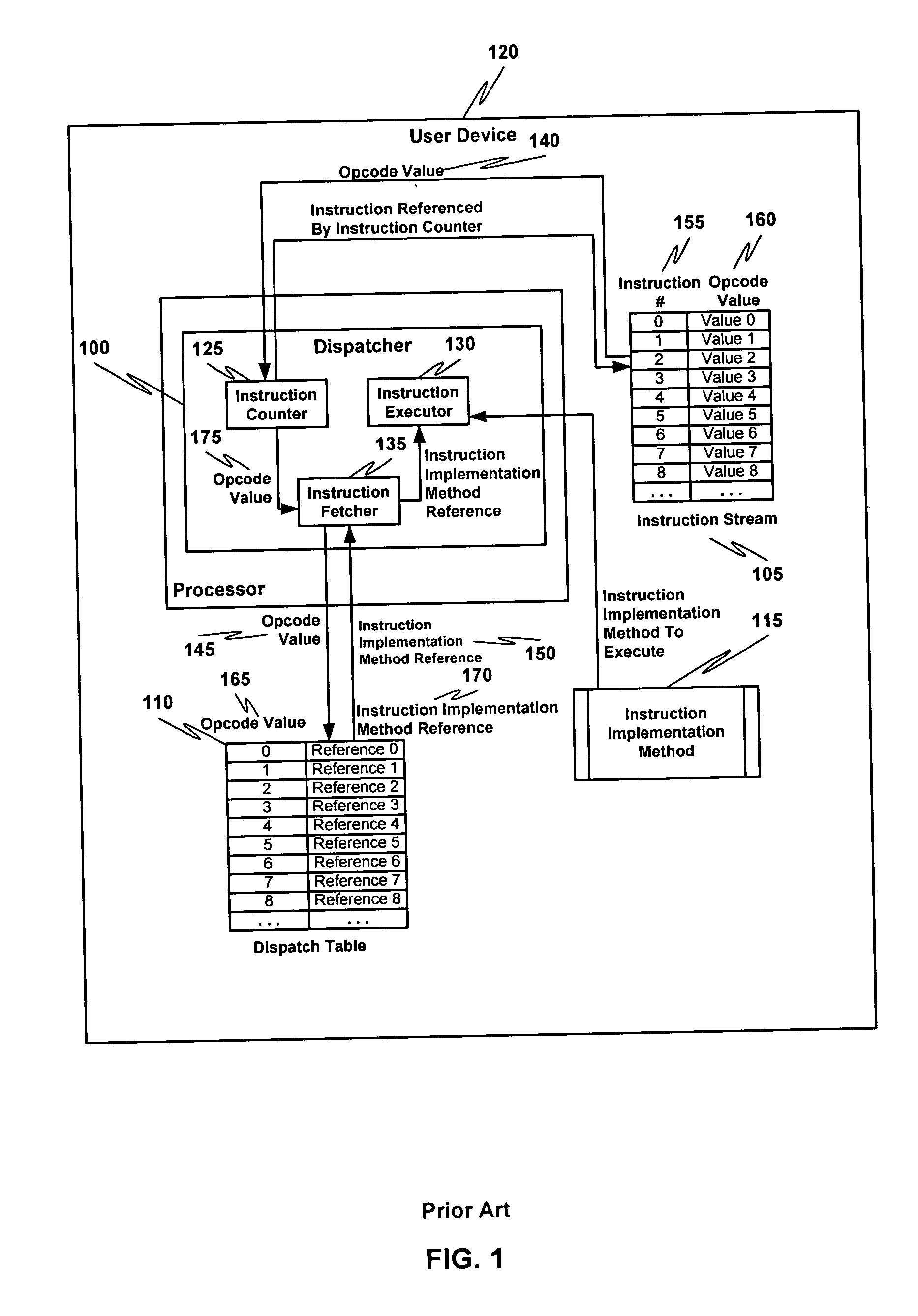 Multiple instruction dispatch tables for application program obfuscation