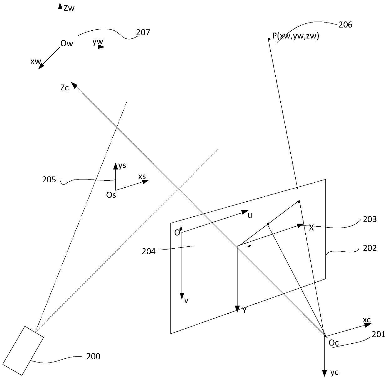 Laser-based amphibious three-dimensional visual detection device and detection method