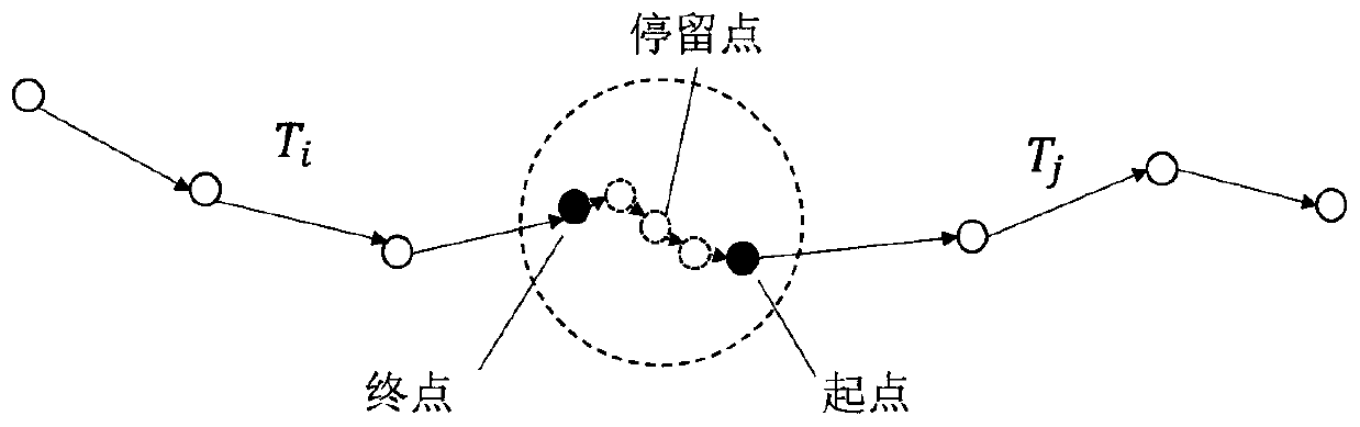 Frequent trajectory pattern mining method and device