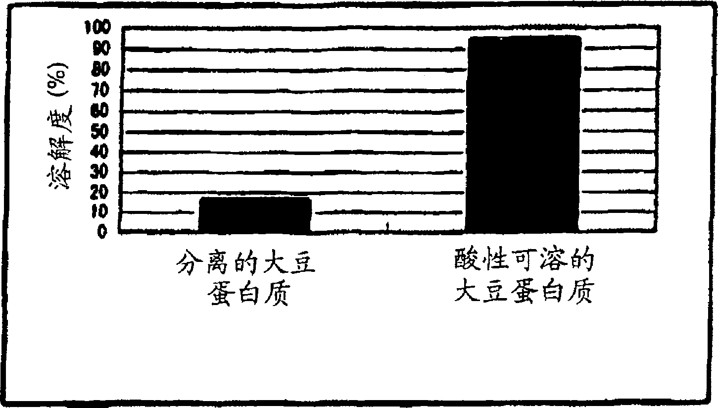 Acidic soy protein gel foods and preparation method thereof