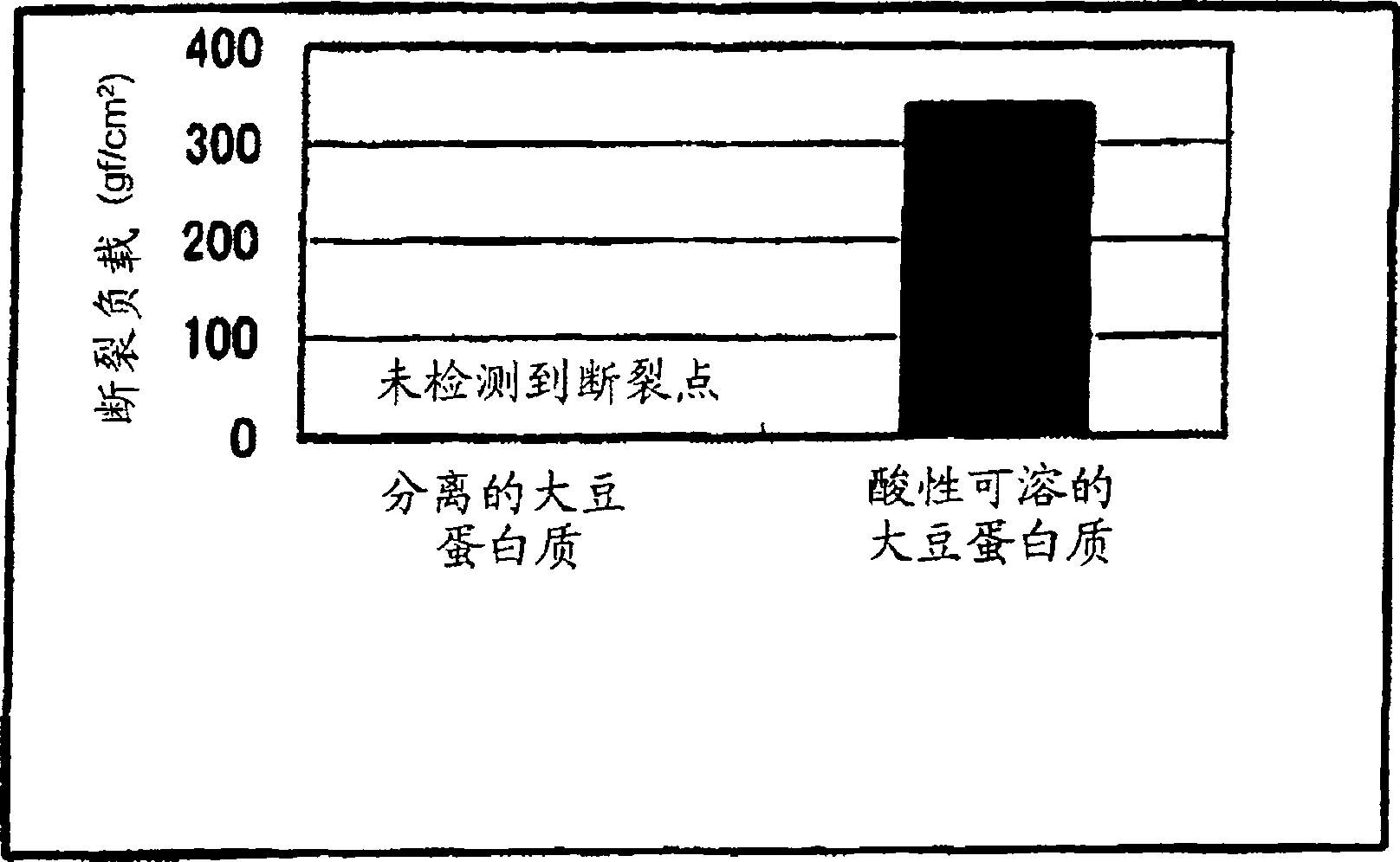 Acidic soy protein gel foods and preparation method thereof