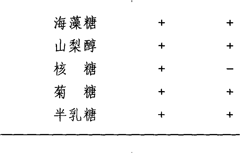 Screening preparation for superior enterococcus faecalis and application thereof