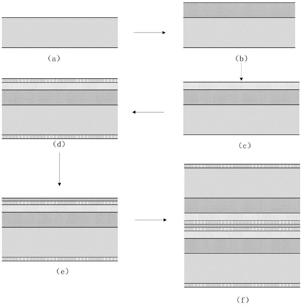 Sandwiched parallel connection type epitaxy GaN PIN type beta irradiation battery and preparation method thereof