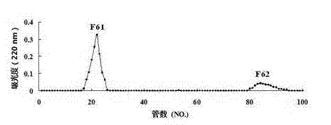 Raja porosa cartilage polypeptide angiogenesis inhibitory factor, and preparation method and application thereof