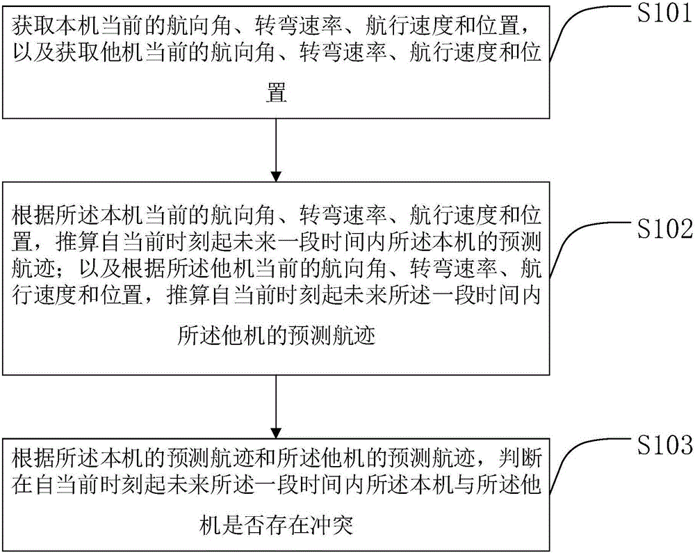 General aviation air collision detection method, device and general aircraft