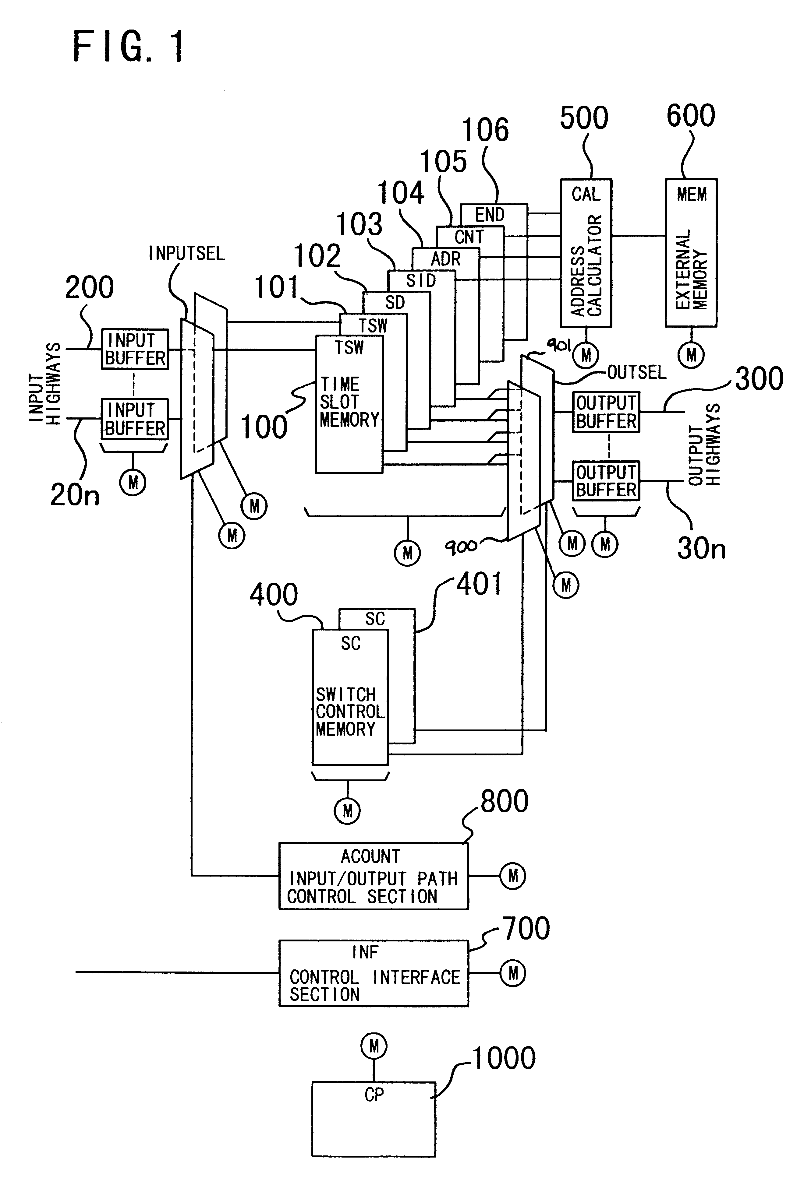 Time division switch with inserter and dropper using external memory and time division switching method