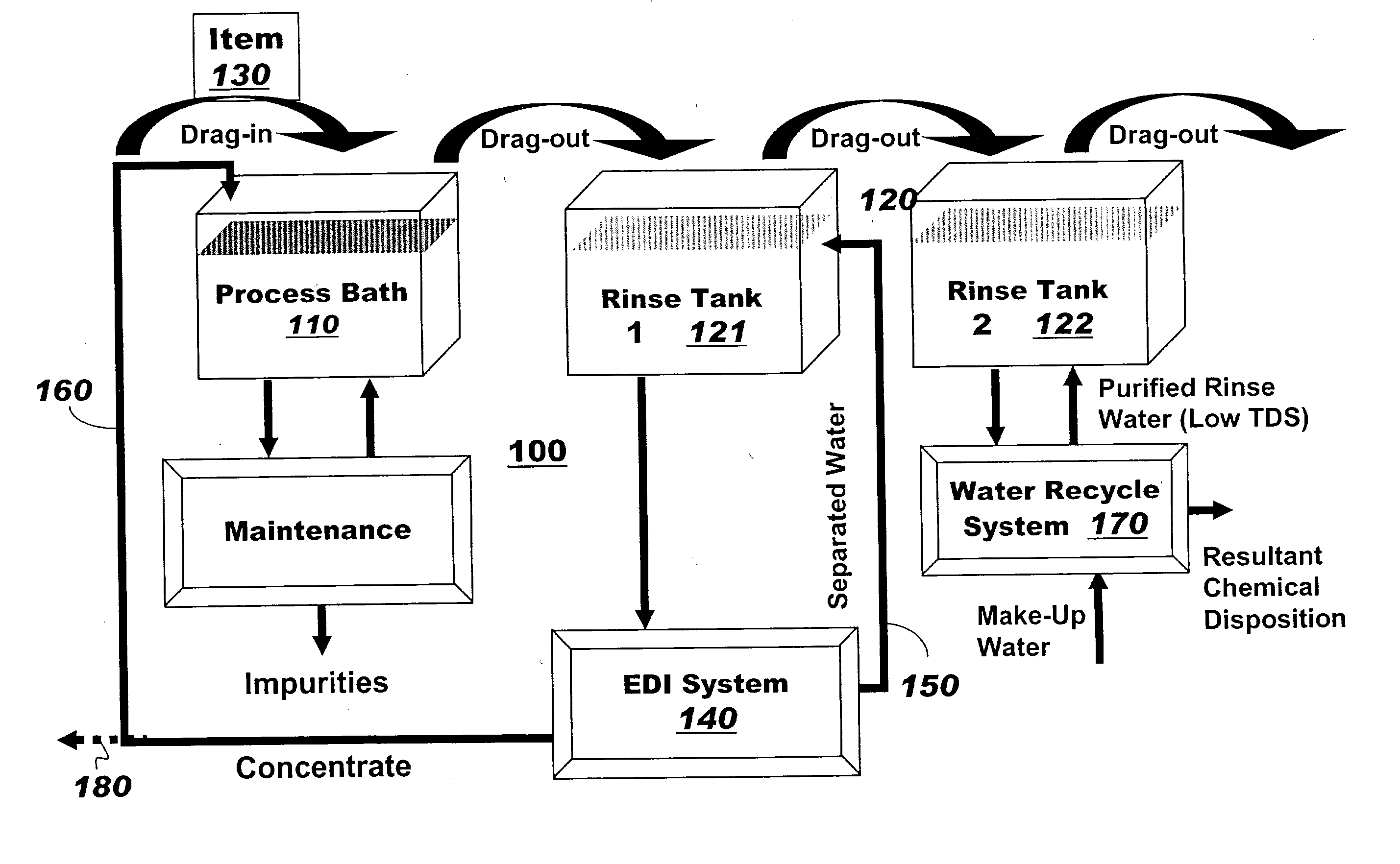 Advanced electrodeionization for fluid recycling