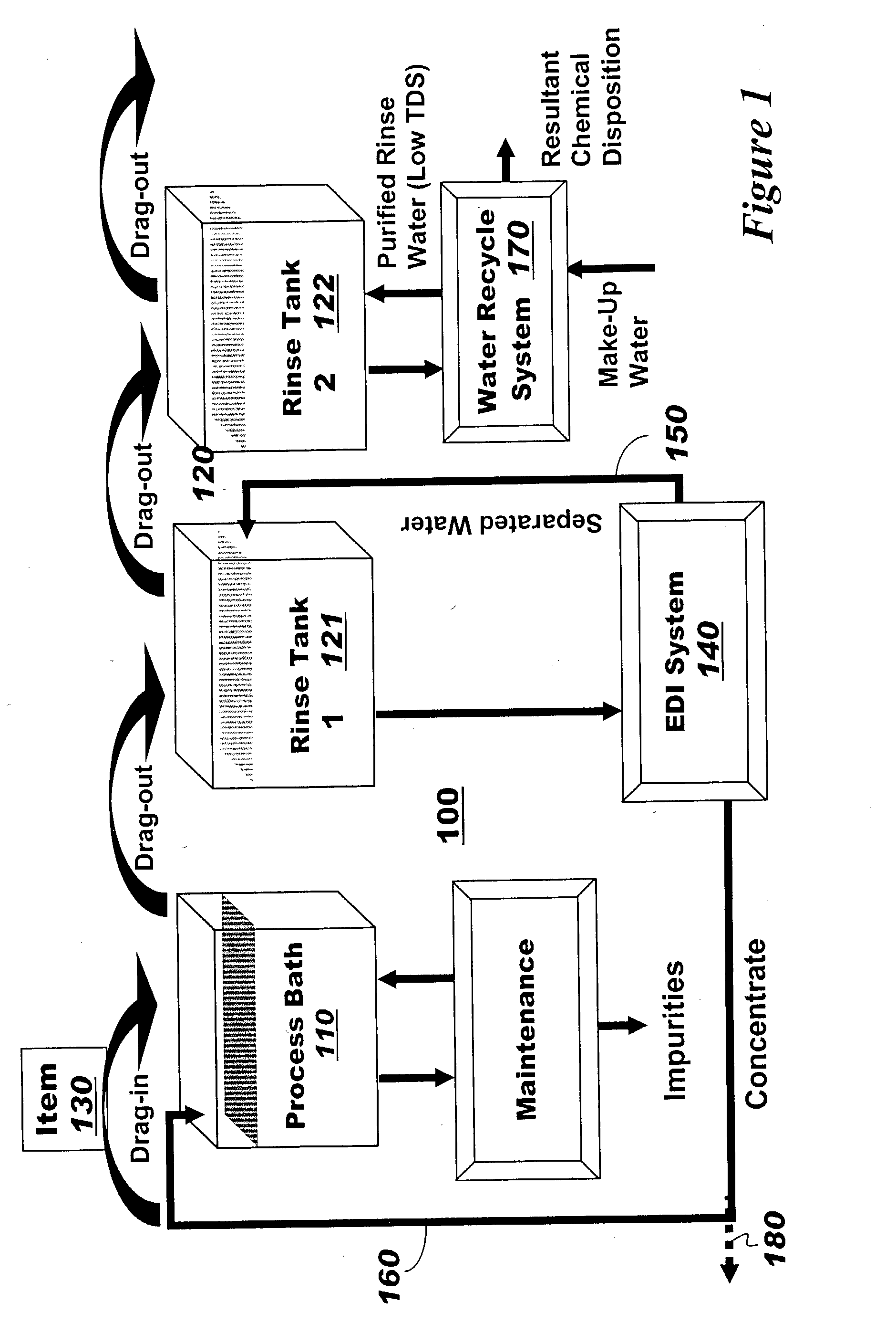 Advanced electrodeionization for fluid recycling