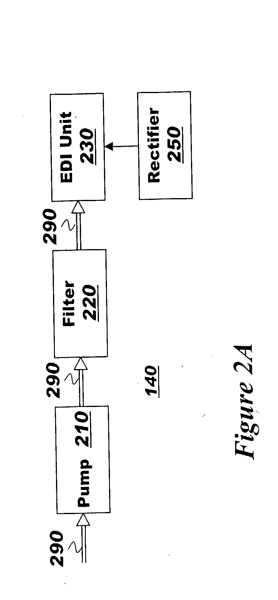 Advanced electrodeionization for fluid recycling