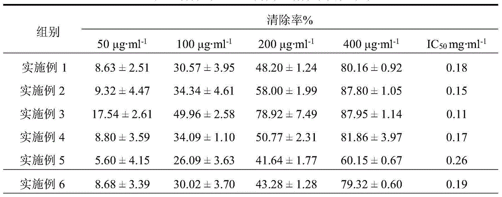 Method for efficiently preparing salvianolic acid components from overground stems and leaves of salviae miltiorrhizae employing bioconversion technology