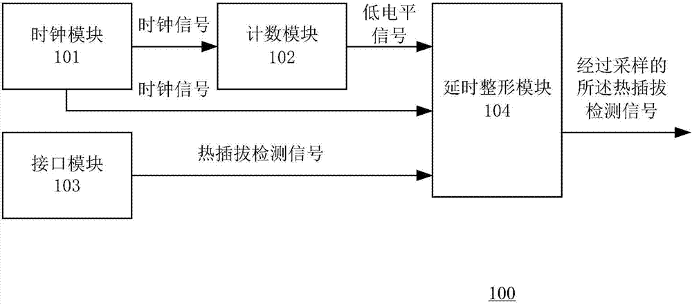 Timing control device and method and display device