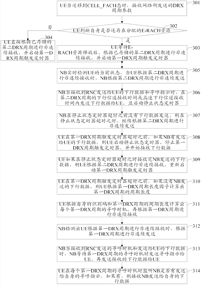 CELL-FACH state power-saving method, equipment and system