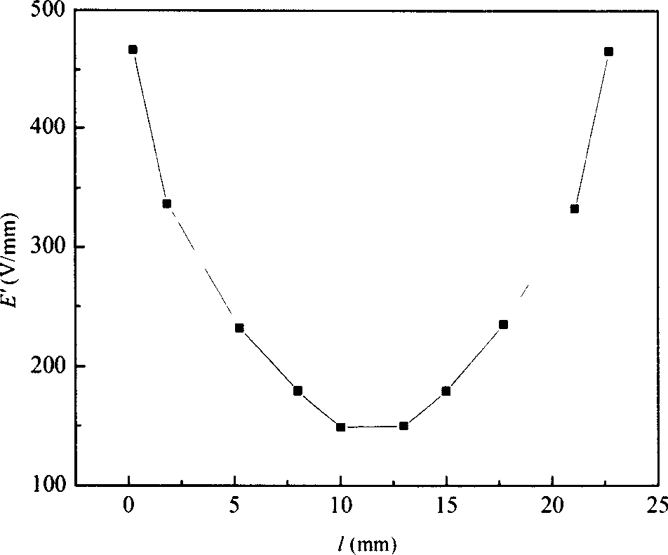 Process for preparing ZnO-Bi2O3 series pressure-sensitive ceramic chamotte doped with rare-earth oxide