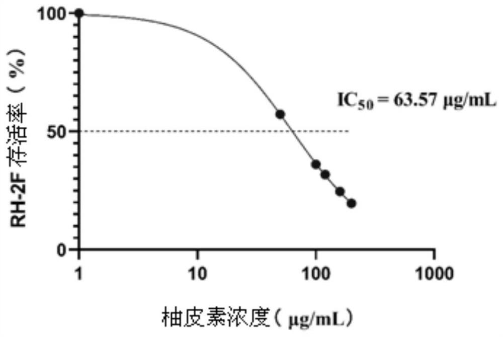 Application of naringenin and naringenin composition in preparation of medicine for treating or preventing toxoplasmosis