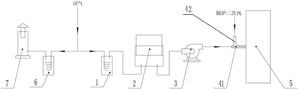 Methane utilization system and methane utilization method for waste incineration plant