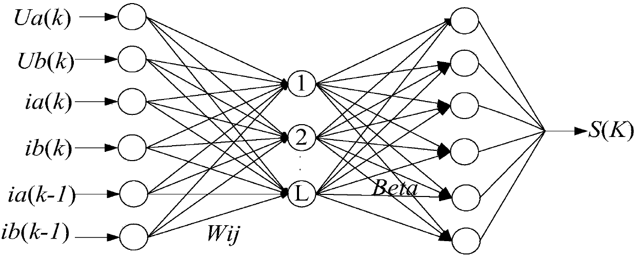 Brushless DC motor sensor-less control method based on extreme learning machine classification