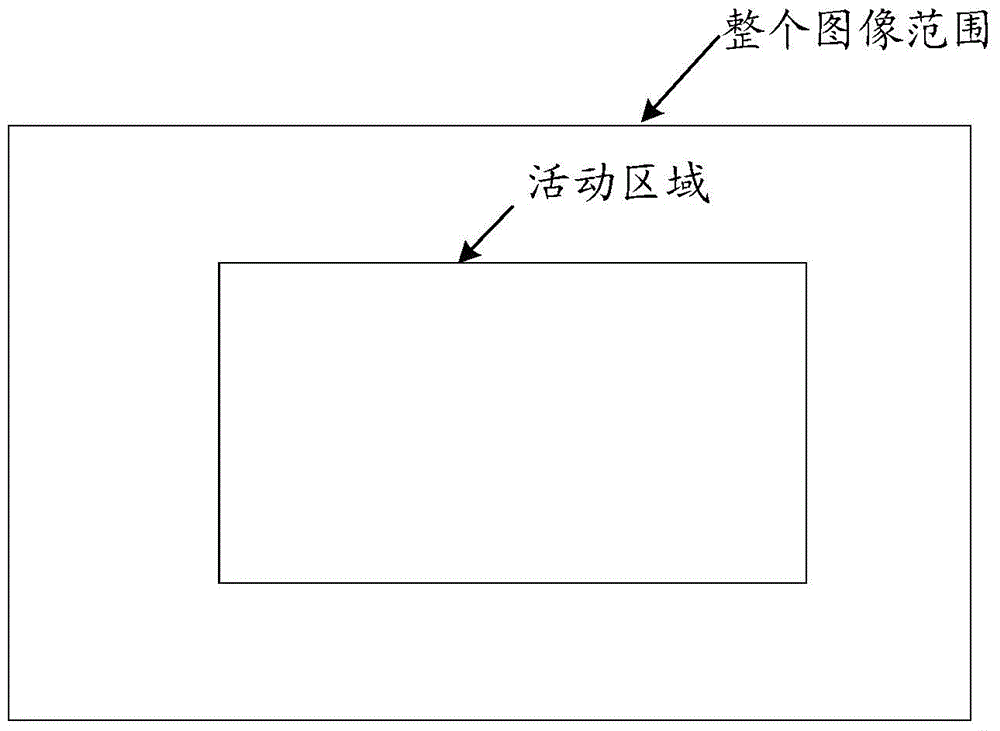 Automatic focusing control method and device