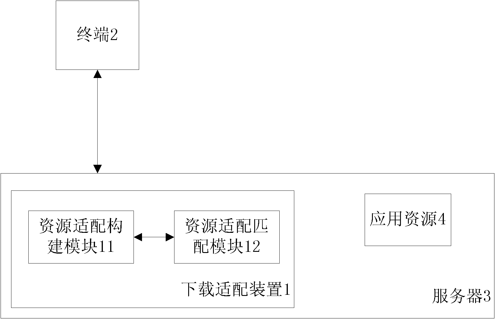 Application resource downloading adaptation method and downloading adaptation device