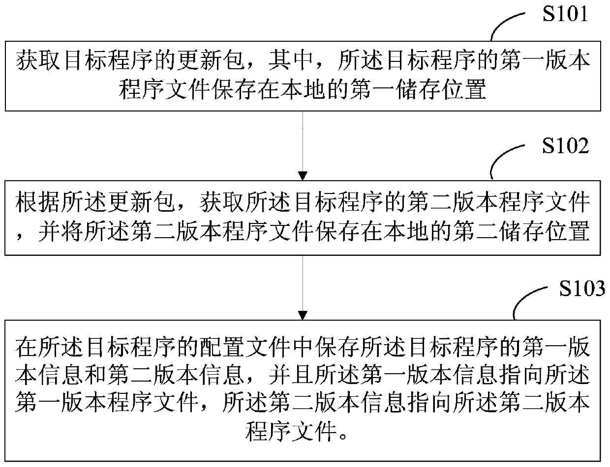 Methods and devices for program updating and starting