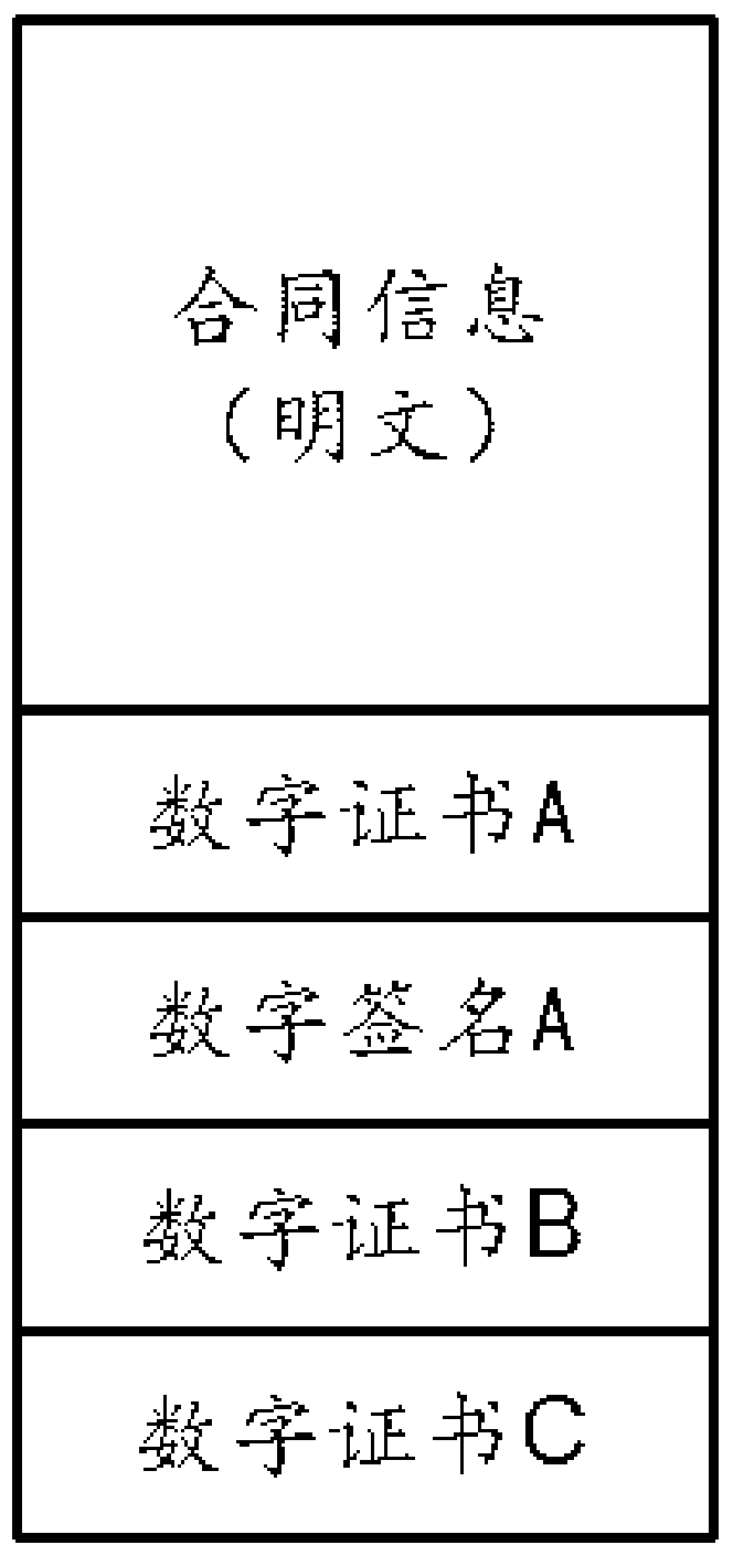 Signing method and equipment for realizing encrypted electronic contract based on blockchain intelligent contract