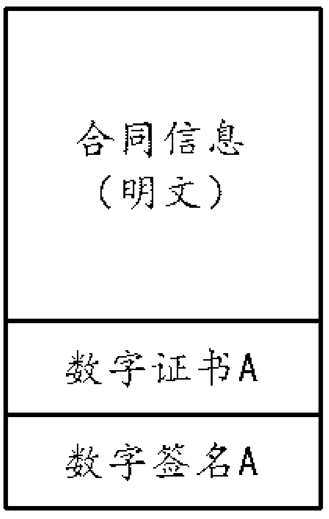 Signing method and equipment for realizing encrypted electronic contract based on blockchain intelligent contract