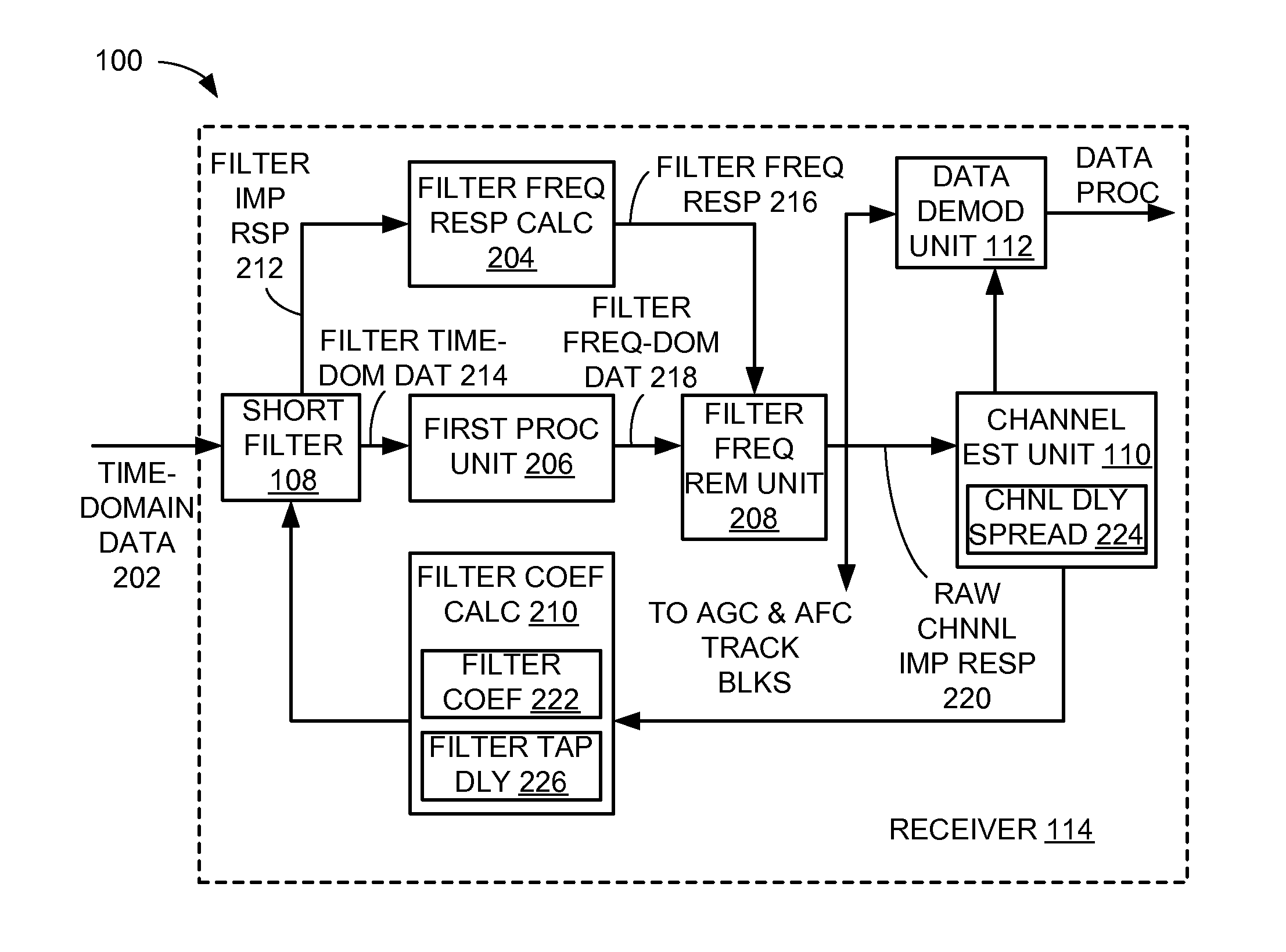 Communication system with signal processing mechanism and method of operation thereof