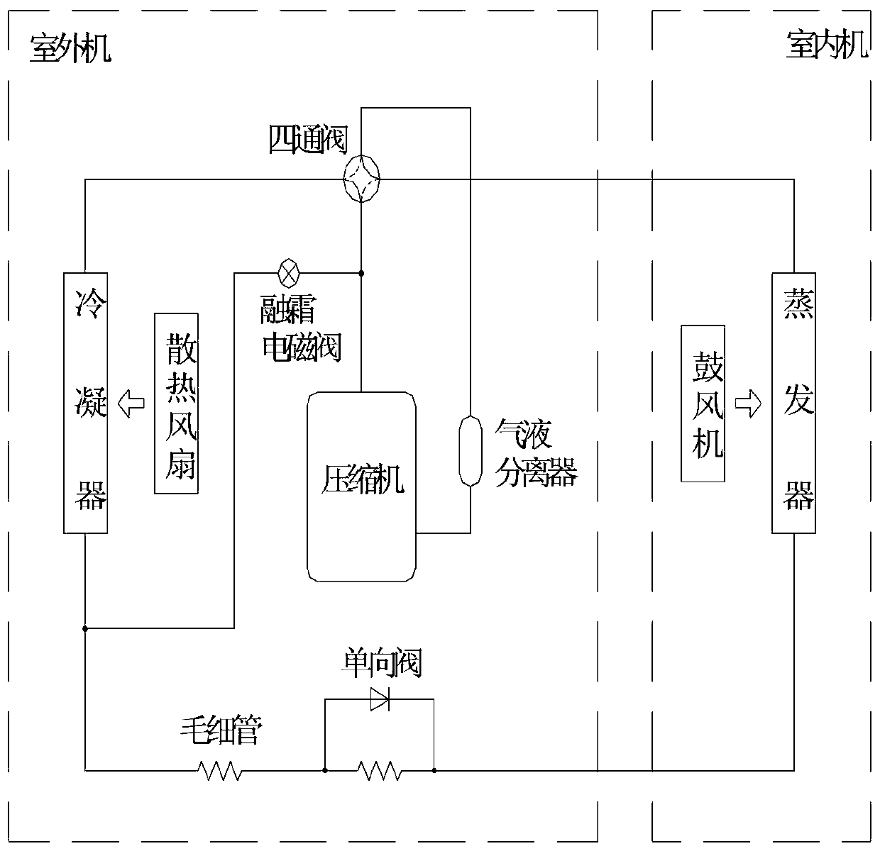 Mechanical equipment and its air conditioning system