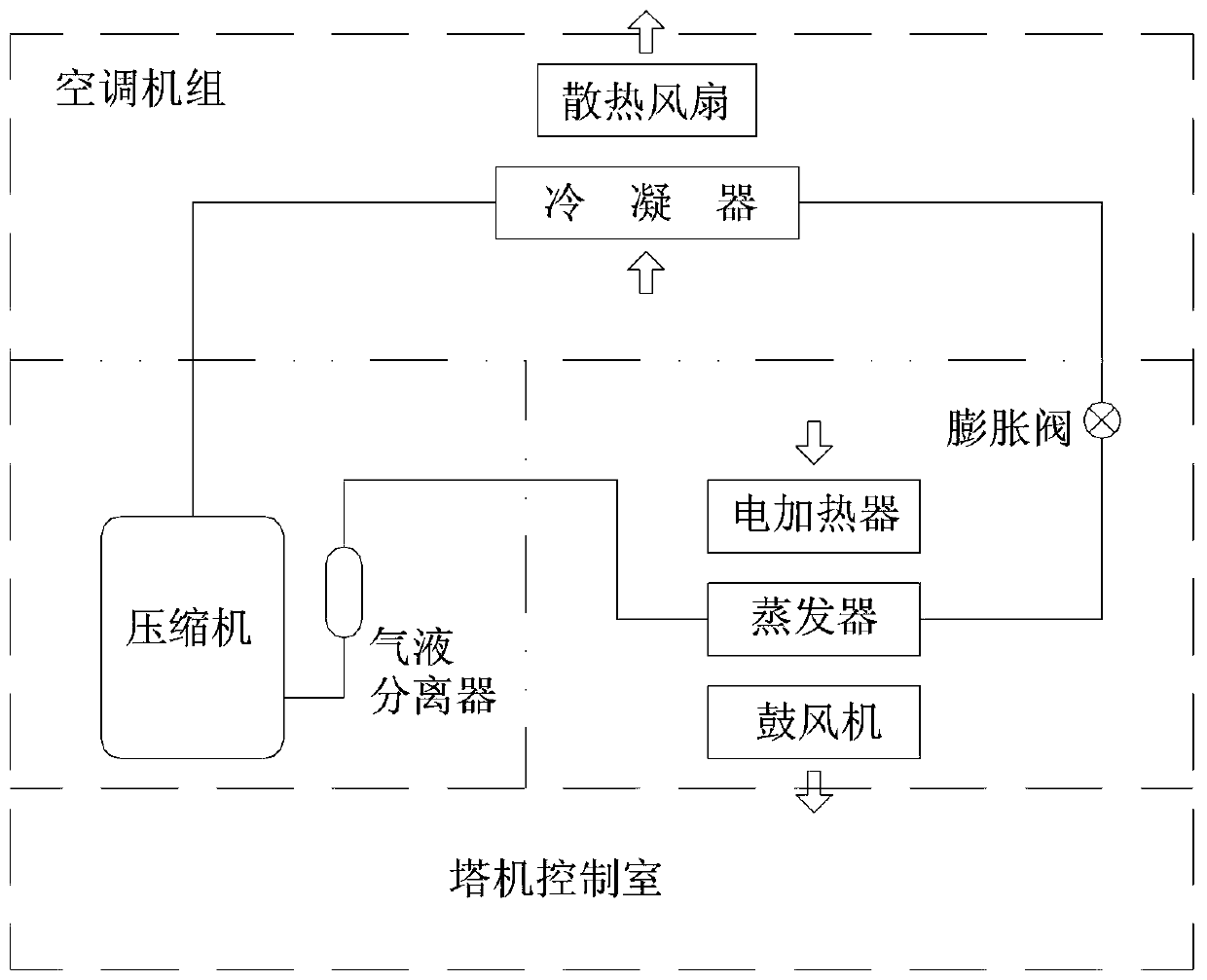 Mechanical equipment and its air conditioning system