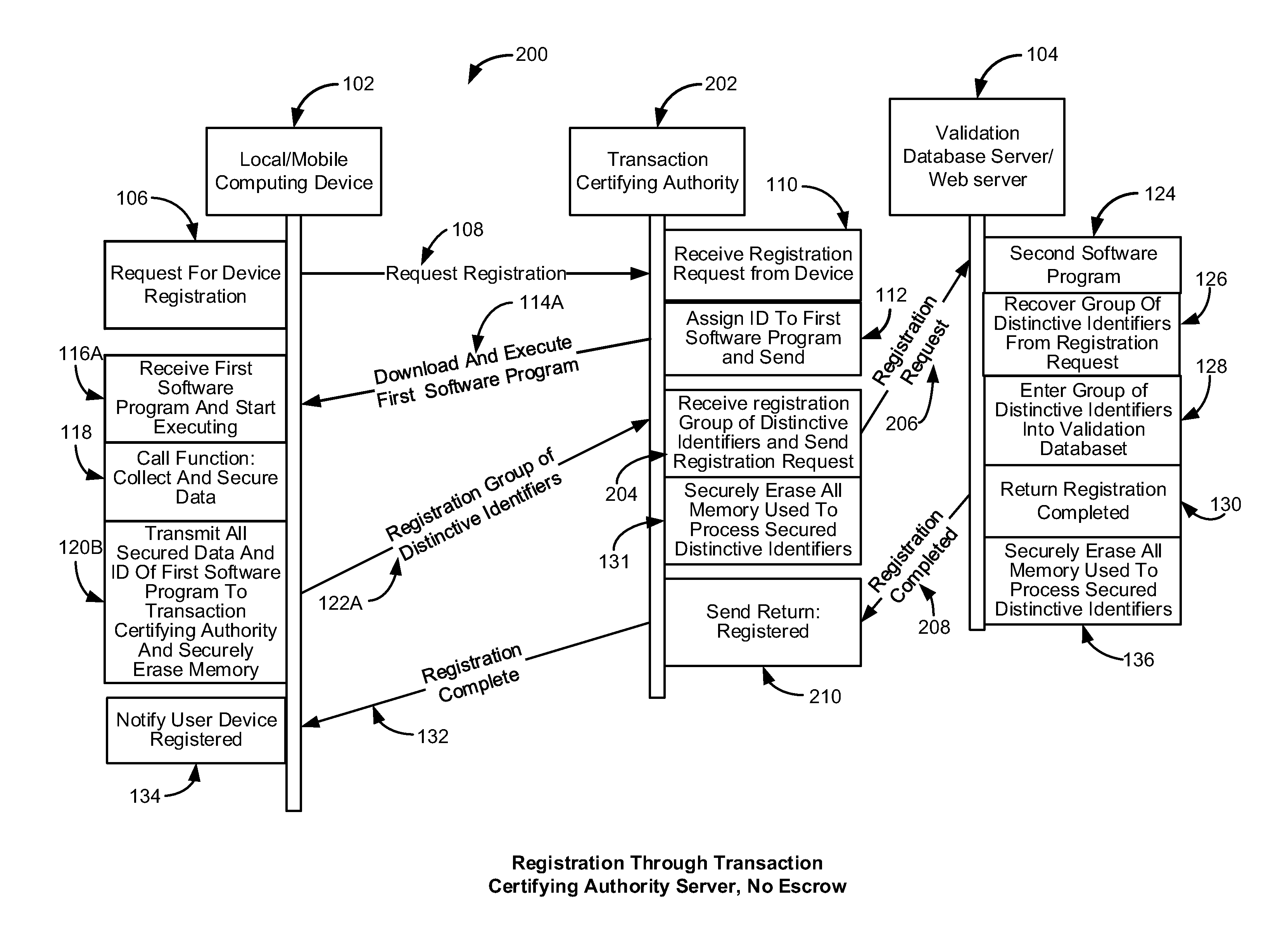 Methodology for identifying local/mobile client computing devices using a network based database containing records of hashed distinctive hardware, software, and user provided biometric makers for authorization of electronic transactions and right of entry to secure locations