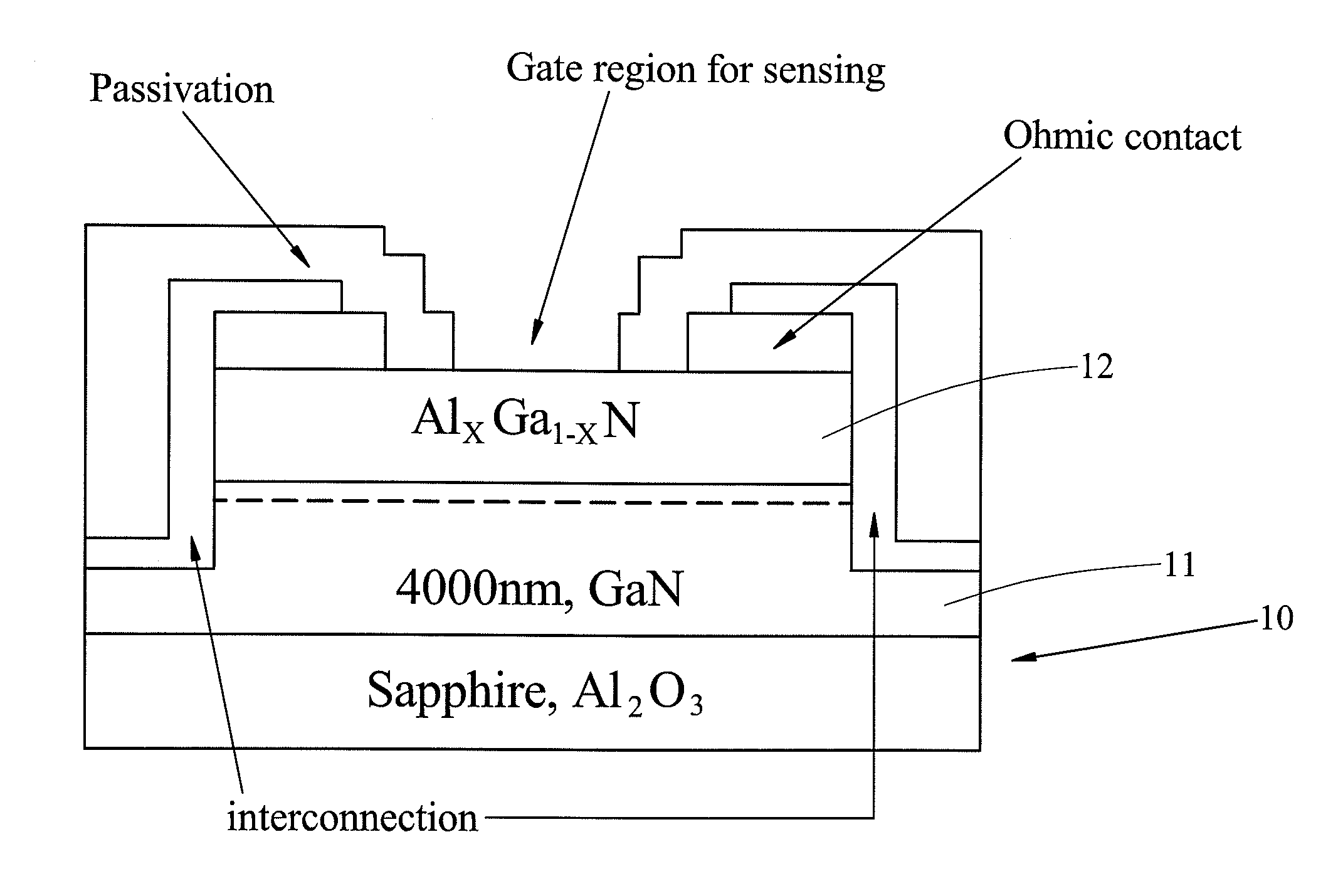 Oxidized low density lipoprotein sensing device for gallium nitride process