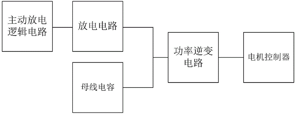 Electric car motor controller active discharge control circuit