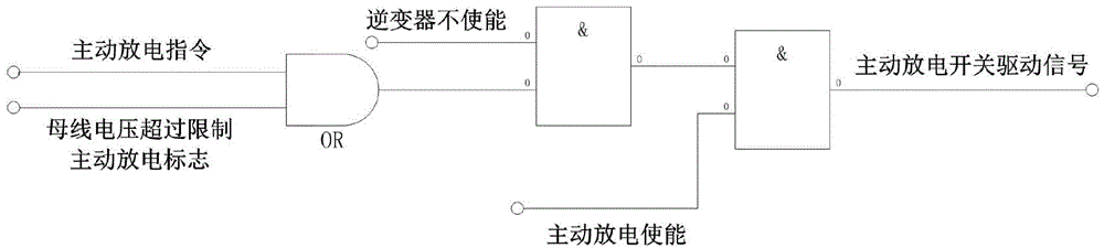 Electric car motor controller active discharge control circuit