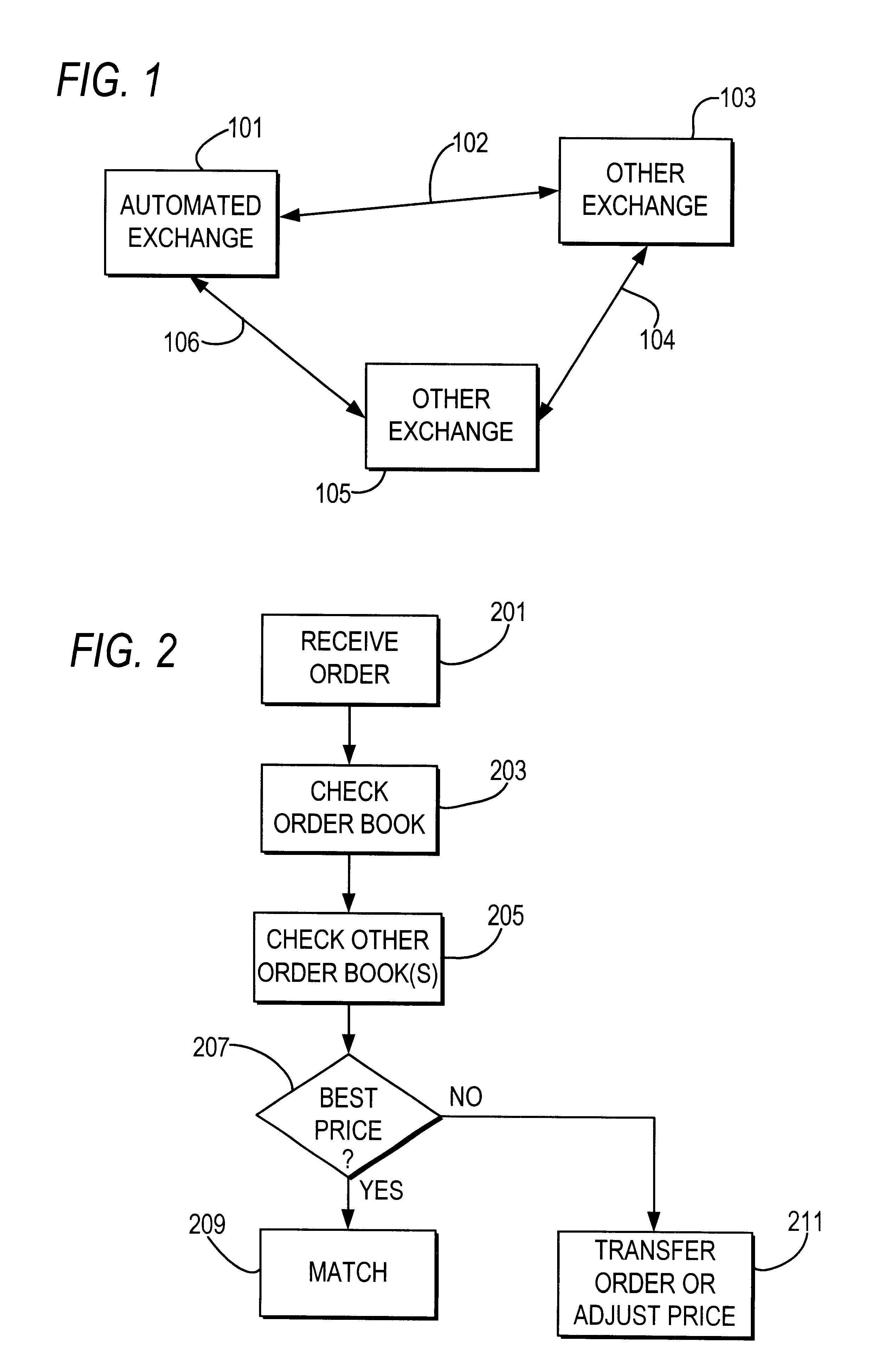 Method and apparatus for setting a price for a security on an automated exchange based on a comparison of prices on other exchanges