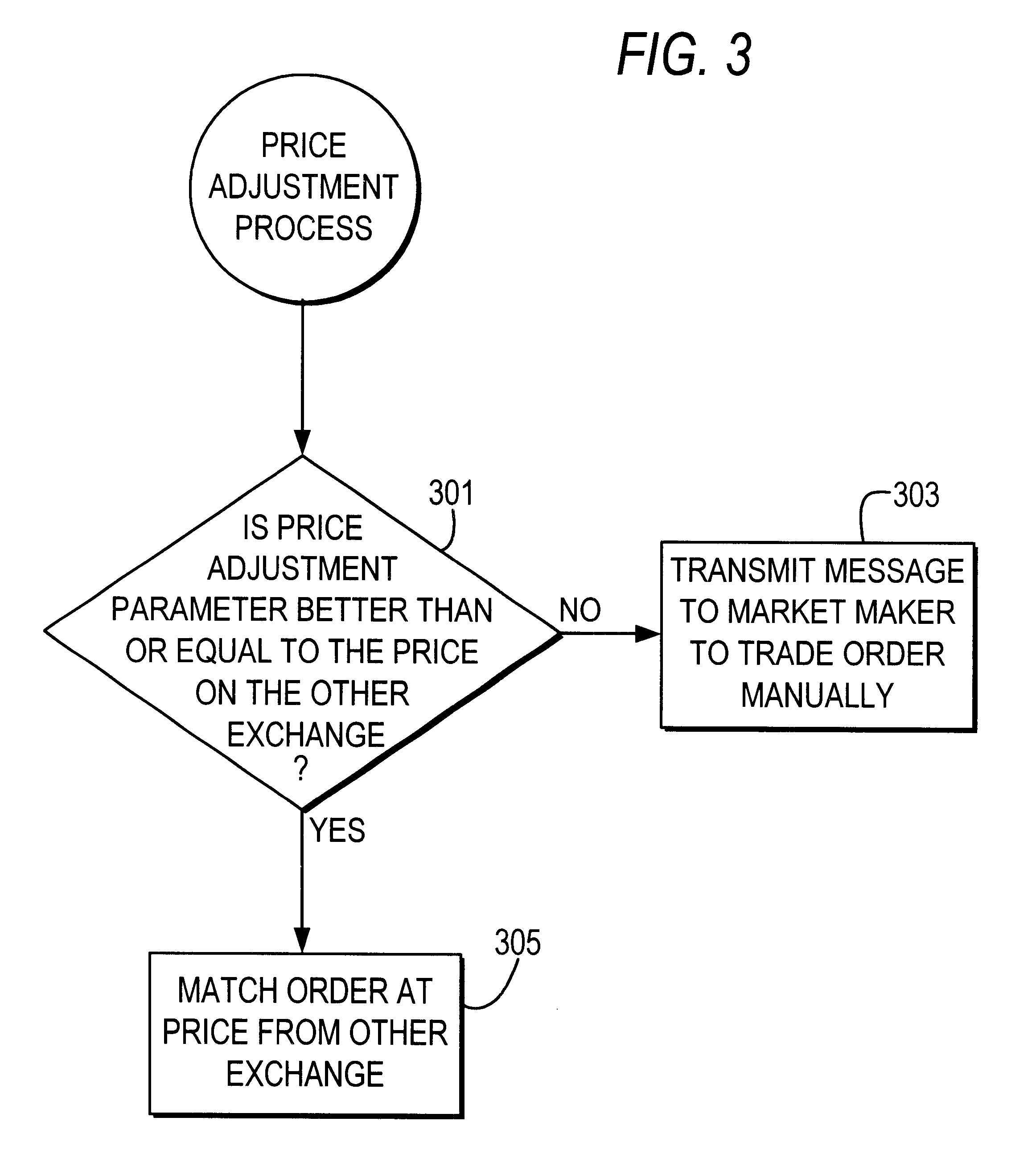 Method and apparatus for setting a price for a security on an automated exchange based on a comparison of prices on other exchanges