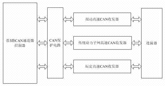 Hybrid power CAN network communication system