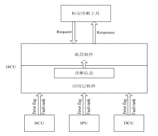 Hybrid power CAN network communication system