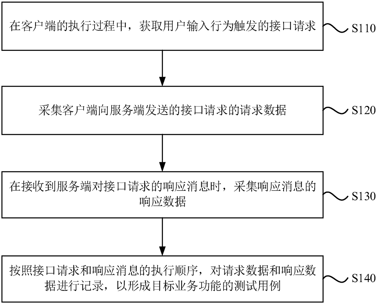 Test Case Construction Method, Test Method, Apparatus, Equipment and Media