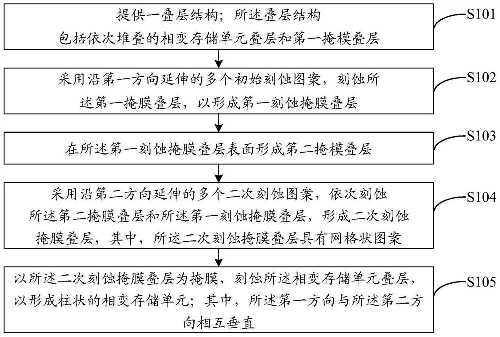 Forming method of three-dimensional phase change memory and three-dimensional phase change memory