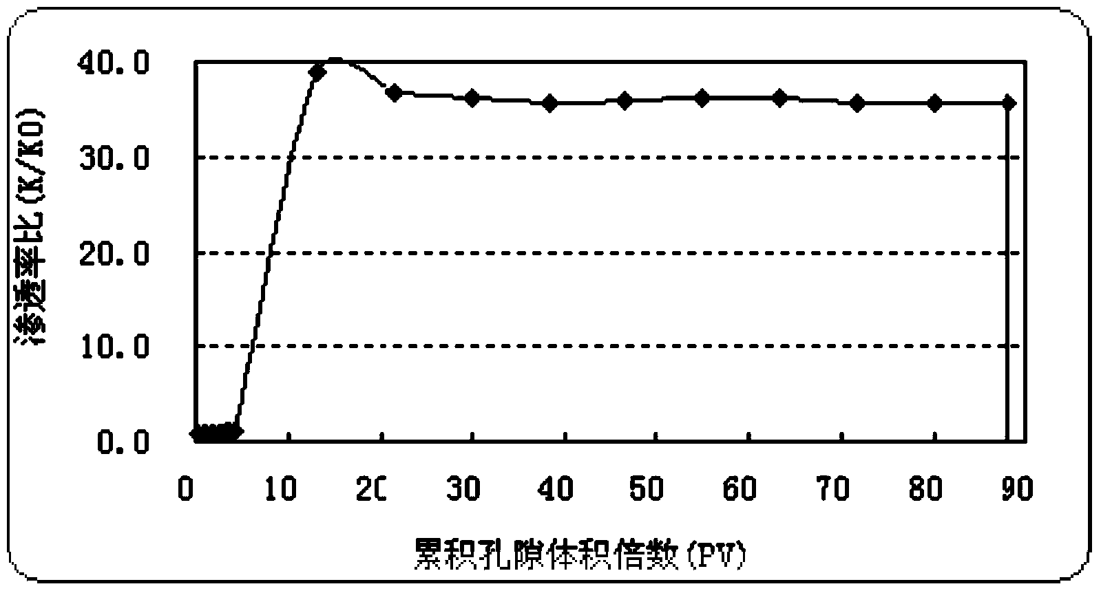 Organic polybasic carboxylic acid and diverter acid applicable to high-temperature carbonate reservoir acidification and preparation method thereof