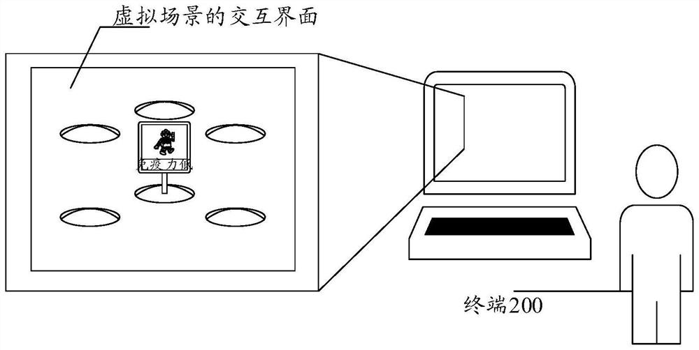 Information processing method, device, equipment and storage medium in virtual scene