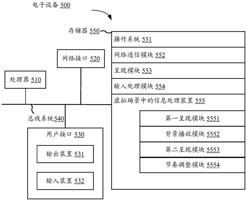 Information processing method, device, equipment and storage medium in virtual scene