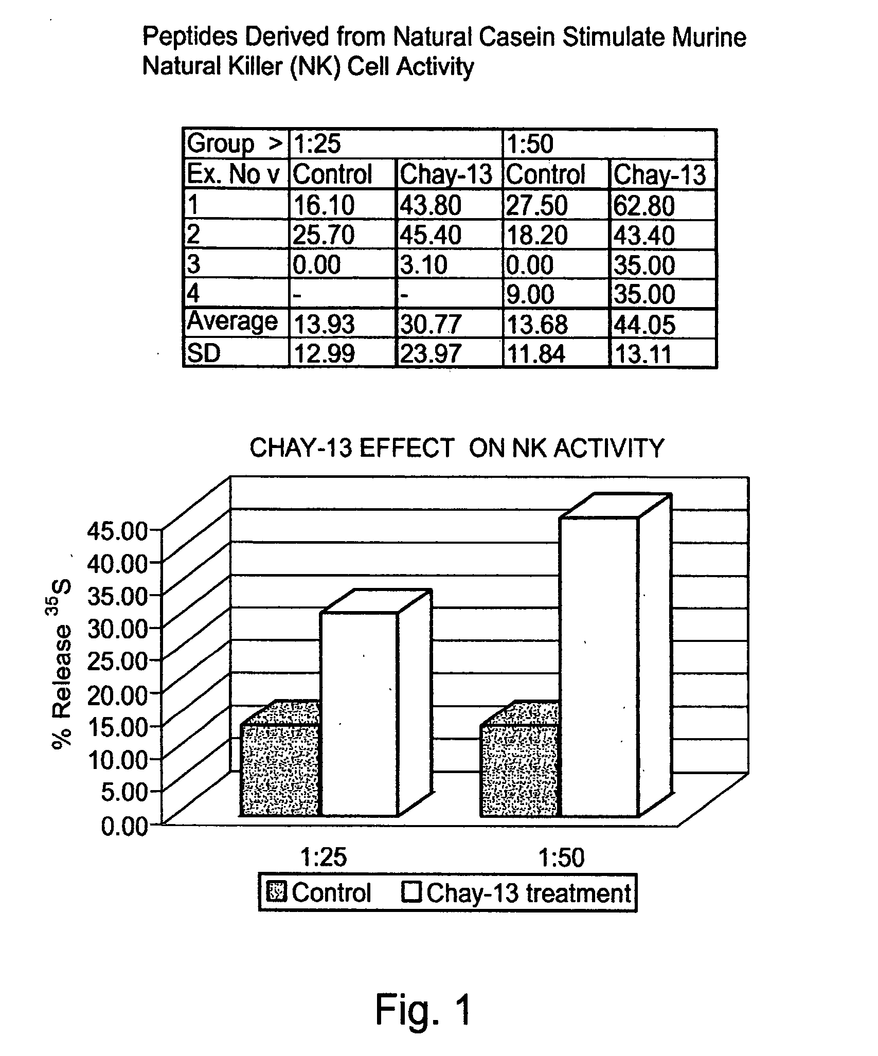 Casein derived peptides and uses thereof in therapy