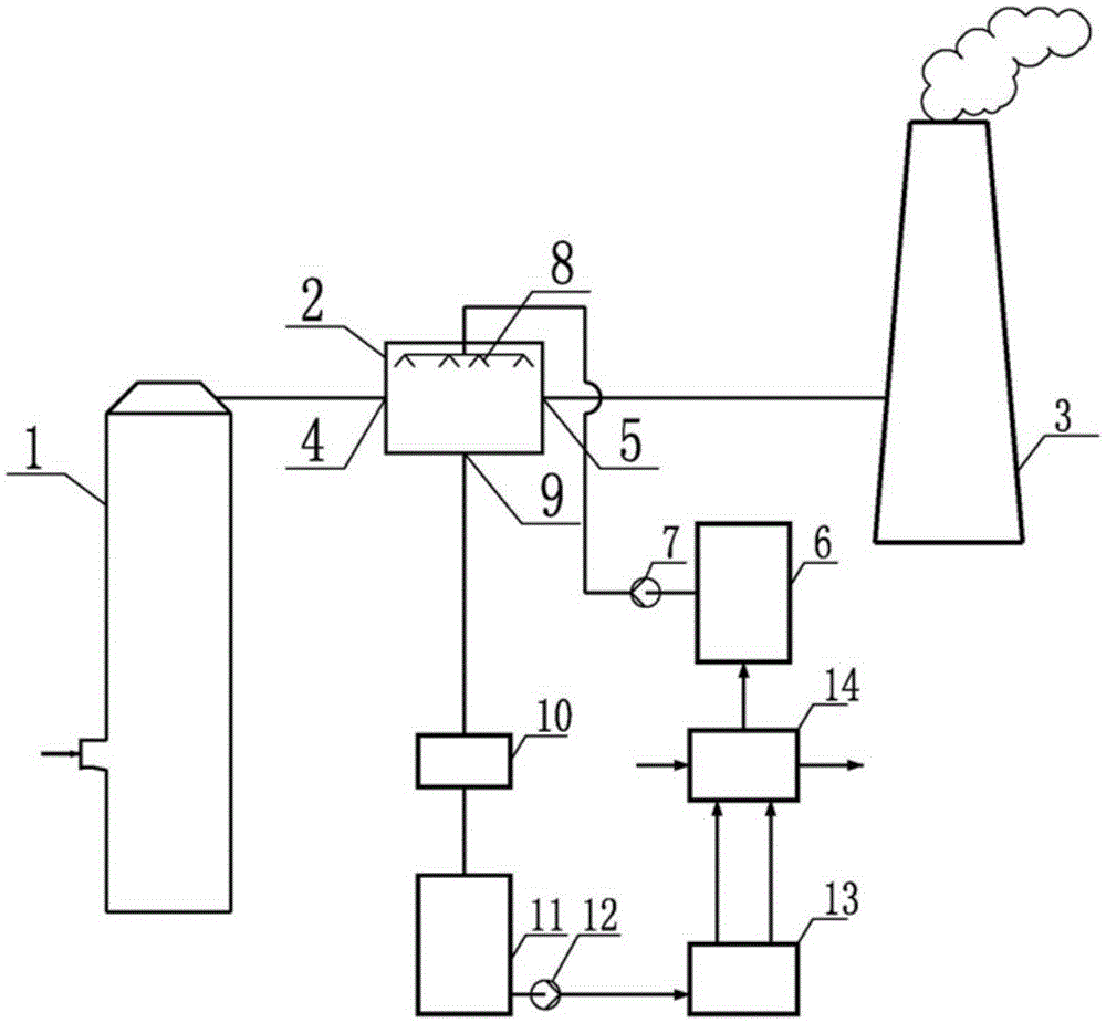 Device for increasing superheat degree of smoke obtained after wet desulphurization and use method