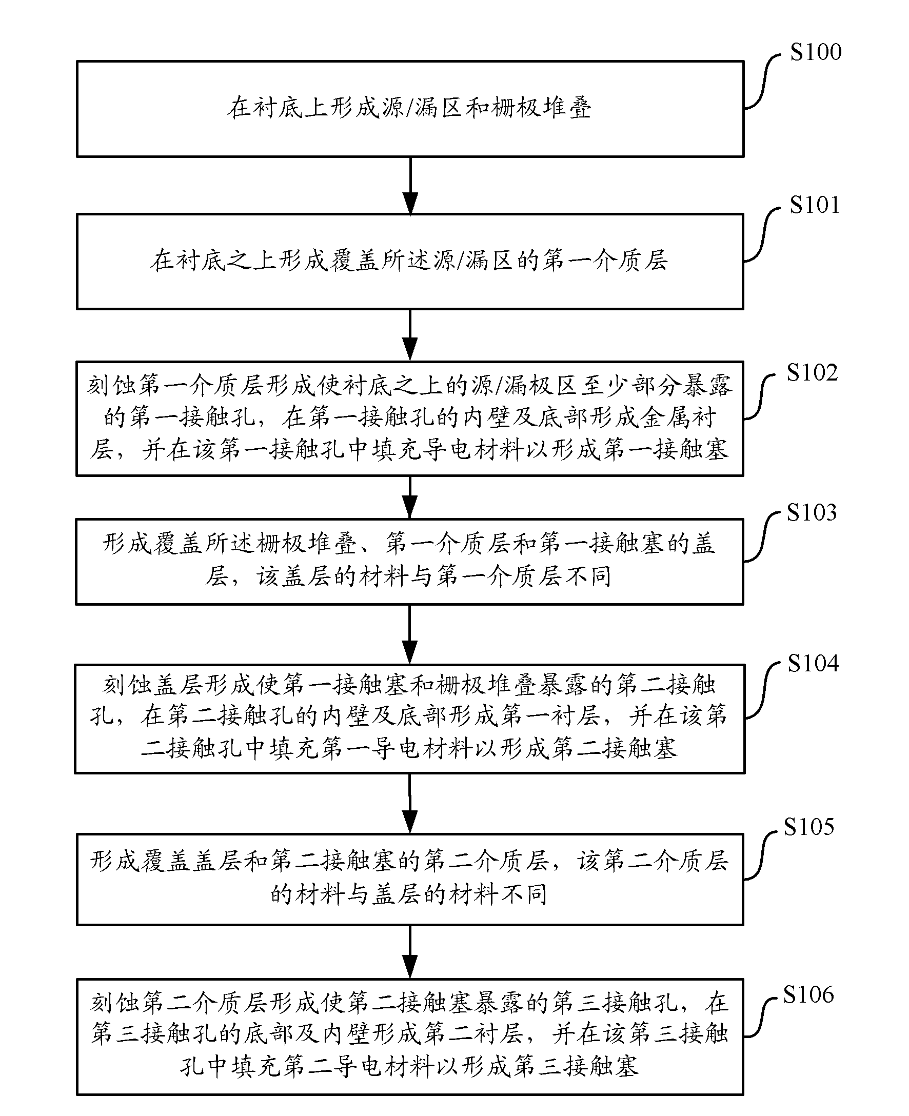 Semiconductor structure and making method thereof