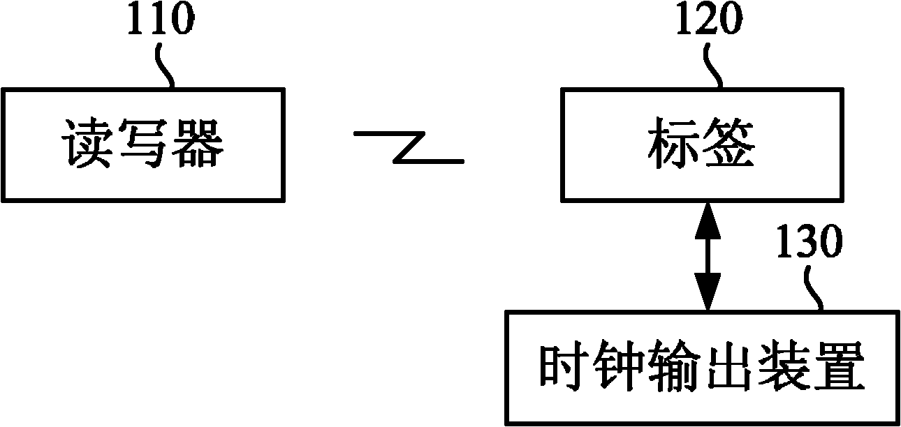 Synchronous injection decoding method and system for RFID system